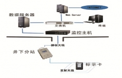 遵義低壓節(jié)能控制系統(tǒng)